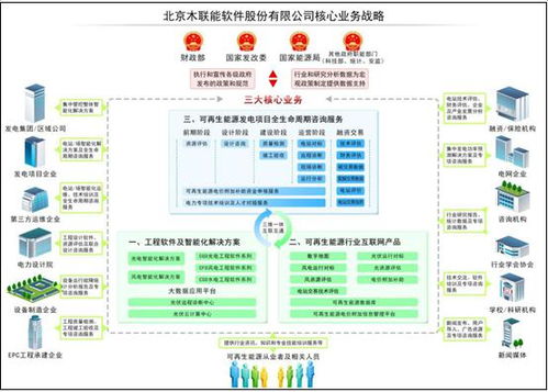 木联能2015业务战略转型 从产品提供商迈向整体解决方案专家
