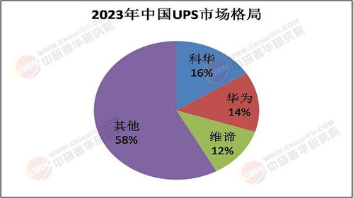 2025年UPS行业 电力稳定与业务连续性的守护者