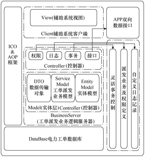 配电网供电指挥服务智能辅助系统的研究与应用