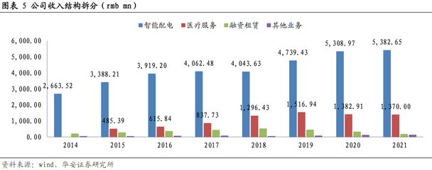 康复医疗运营上市龙头 迈向未来的连锁化与电力协同发展新篇章