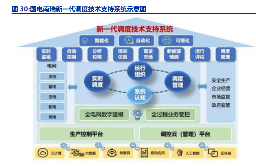电改浪潮中的供配电业务 现状剖析、趋势前瞻与使命担当