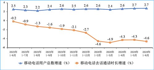 上半年我国电信与供电业务双双增长 通信稳中有进，电力支撑有力