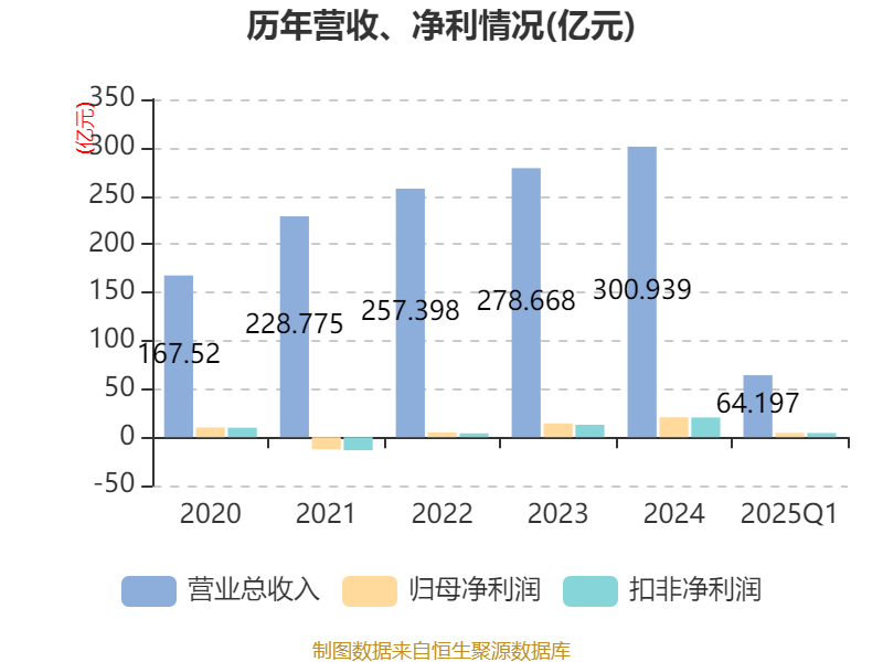 皖能电力:2025年一季度净利润4.44亿元